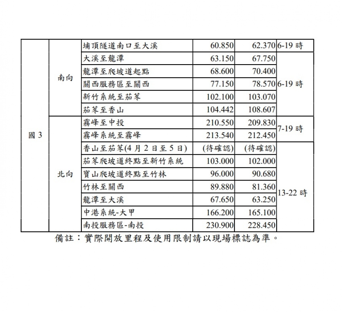 (圖/高速公路局提供)