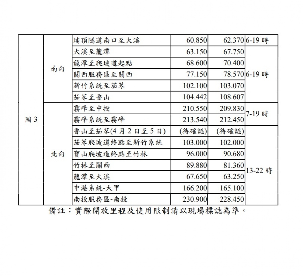 （圖／高速公路局提供）