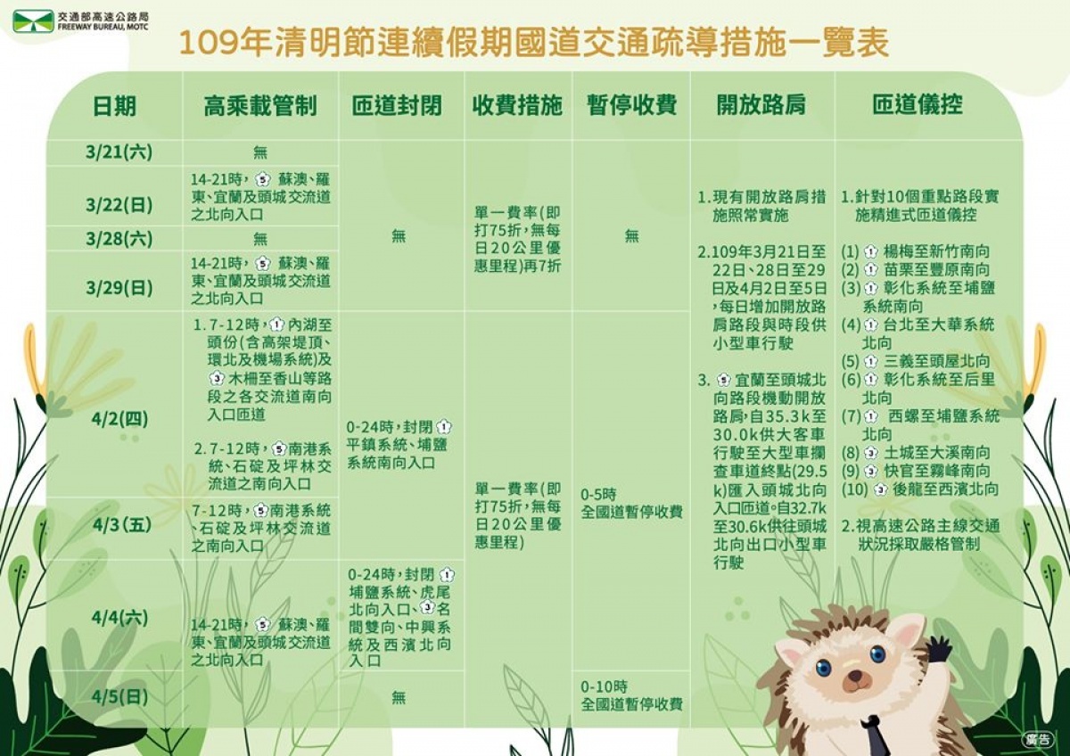(圖/翻攝自臉書高速小飛力)