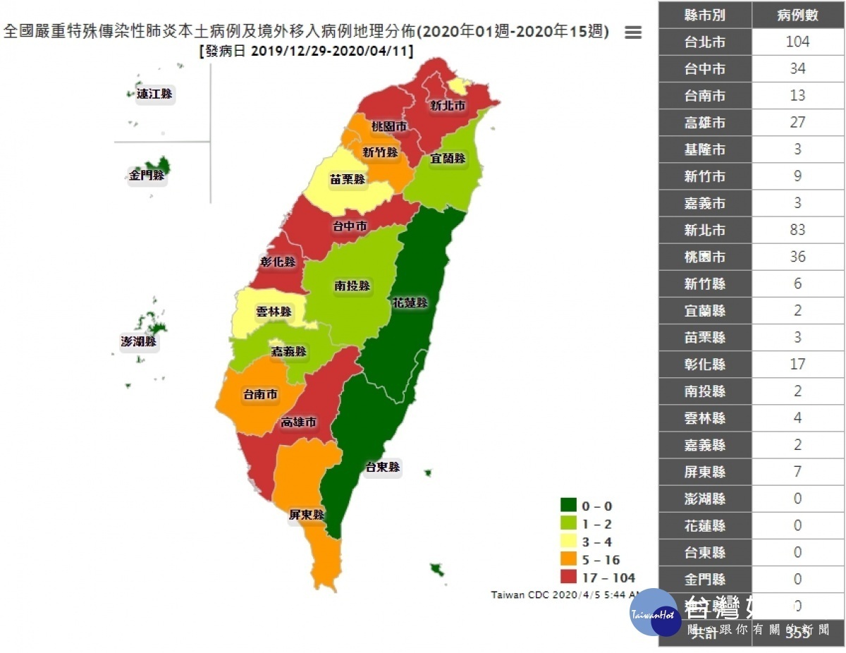 新聞圖片