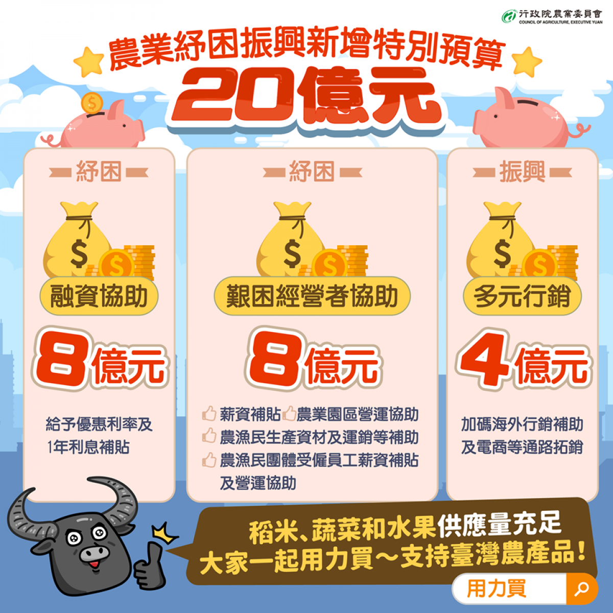 助農漁民度武肺疫情難關農委會追加億元紓困擴大融資貸款規模 台灣好新聞taiwanhot Net