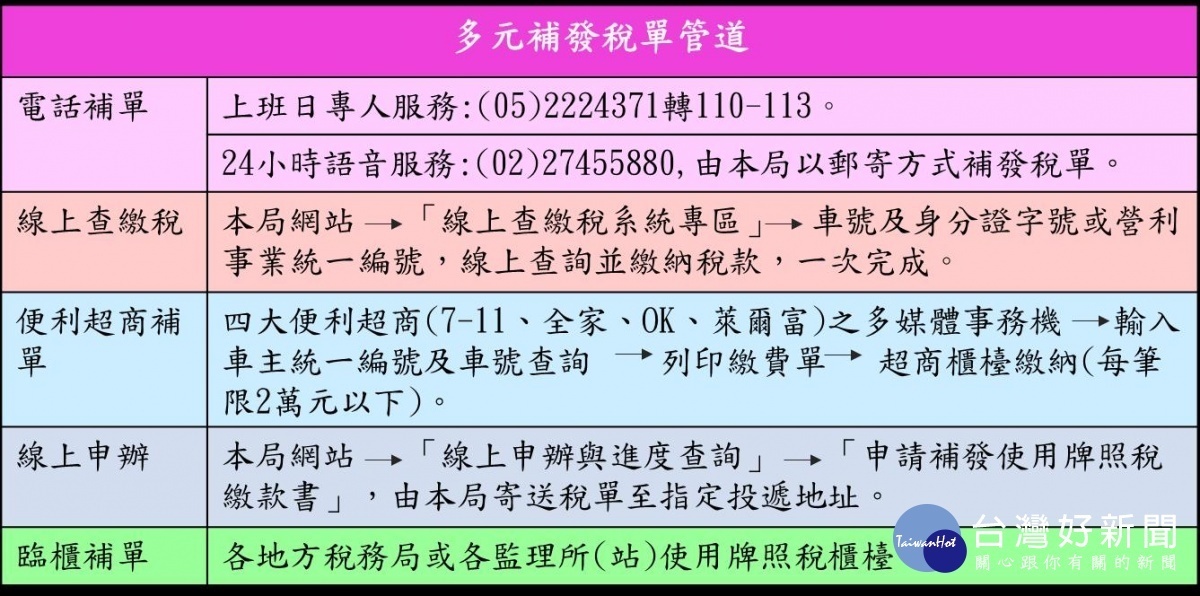 多元補發稅單管道／嘉義市府提供