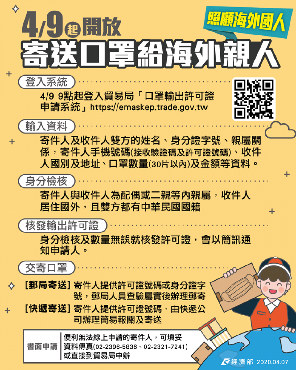 武漢肺炎期間，為了讓海外親屬也能有口罩，將開放國人寄送海外親屬口罩，限2等親內，每2個月最多可以寄送30片。（圖／經濟部Facebook）