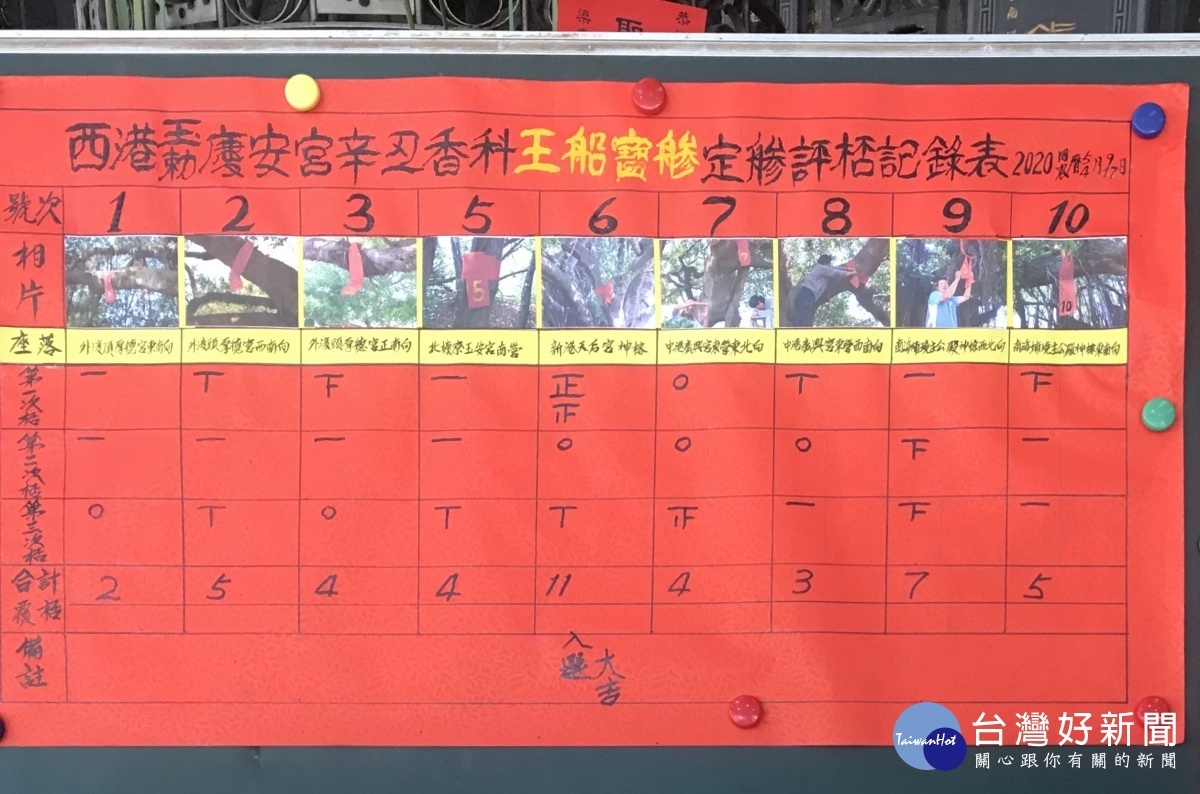 「辛丑香科」王船龍(舟參)評杯結果。