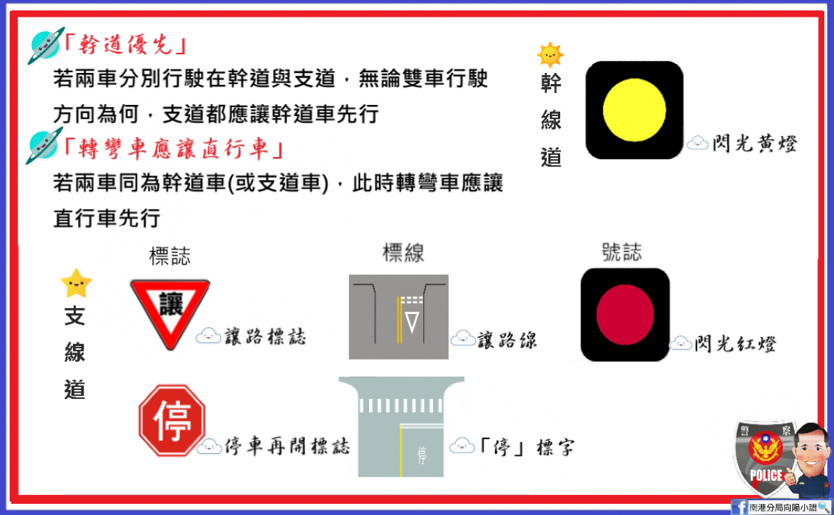 北市警局南港分局表示,經台北市政府統計2019年交通事故十大肇因,其中「未依規定讓車」位居第二名,更是近期正夯的美食外送員交通事故主要肇因(佔20%),顯示駕駛人對於「路權」之觀念薄弱與漠視,行經路口時爭先恐後,造成莫大的社會成本與代價。(圖/台北市警局南港分局)