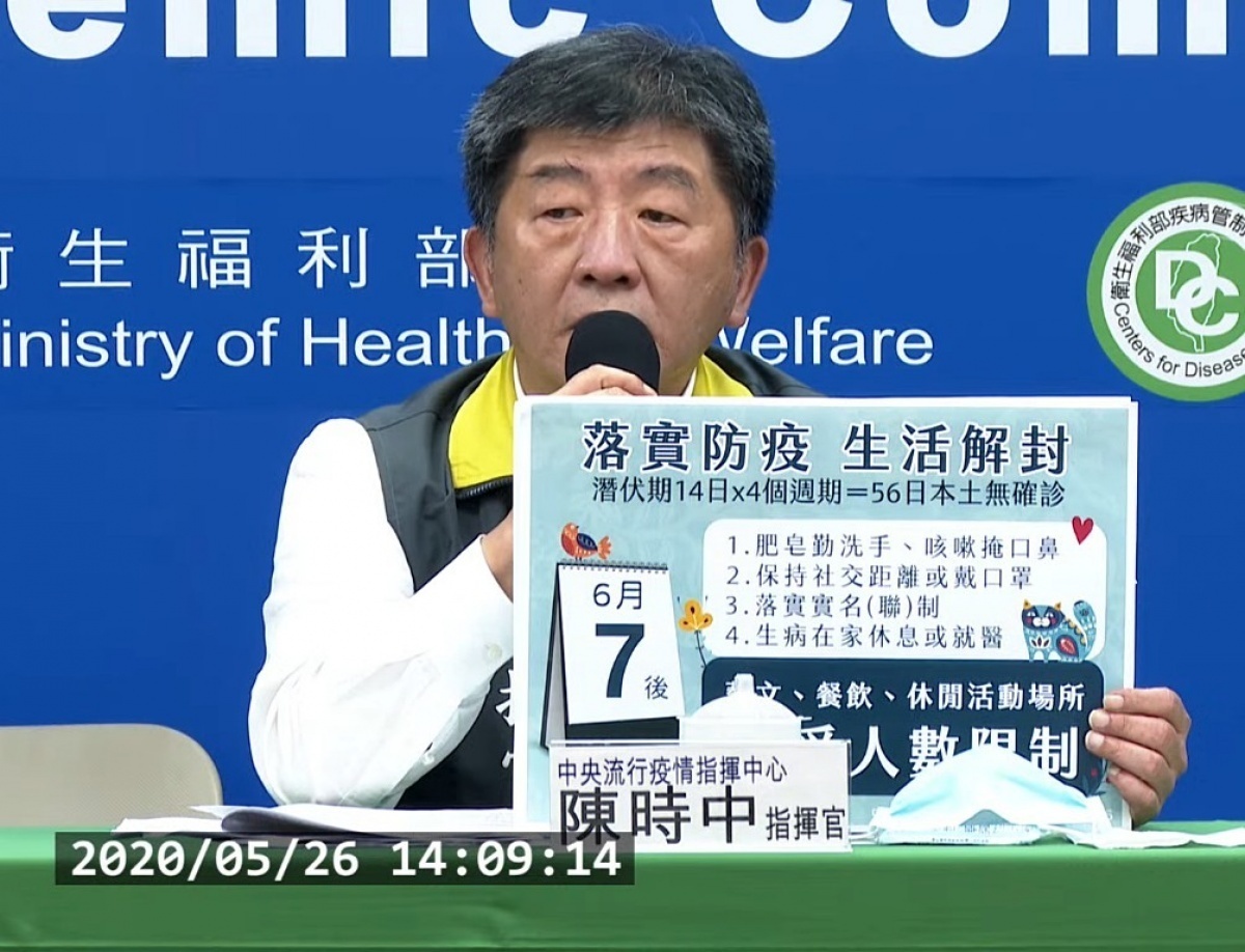 在26日下午的武肺疫情例行記者會上,指揮中心指出,國內迄今已連續44天(超過3個潛伏期)無本土病例,顯示民眾於國內正常作息相當安全,因此若在6月7日(4個潛伏期滿)仍可維持本土病例零確診或無社區感染,將擴大鬆綁生活防疫規範,(圖/衛福部疾管署YouTube)