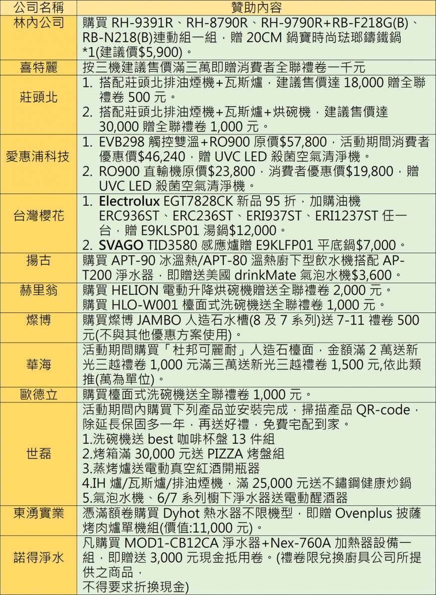 「消費滿額贈」上游廠商贊助內容。