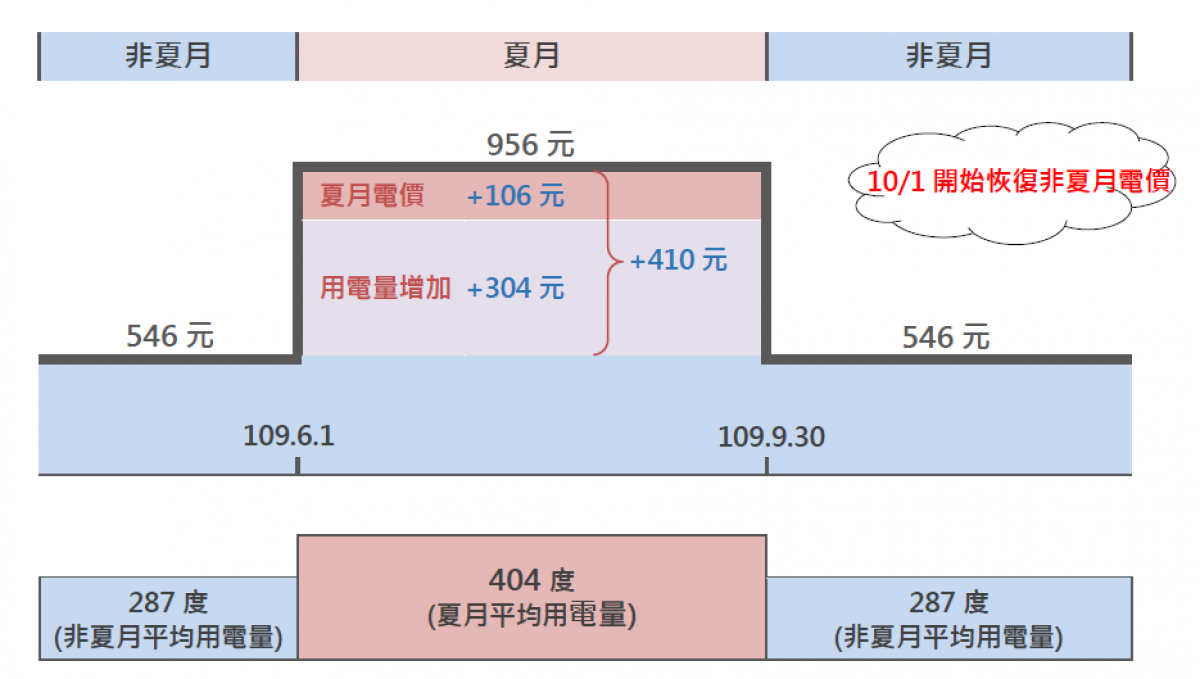 （圖／台電）