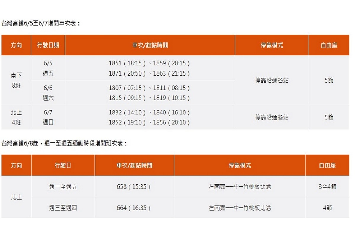 （圖／台灣高鐵提供）