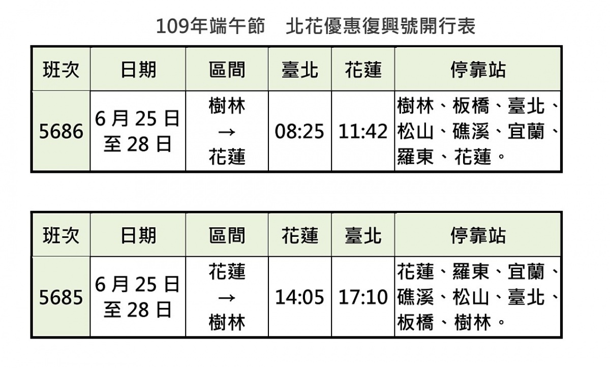 (圖/台鐵)