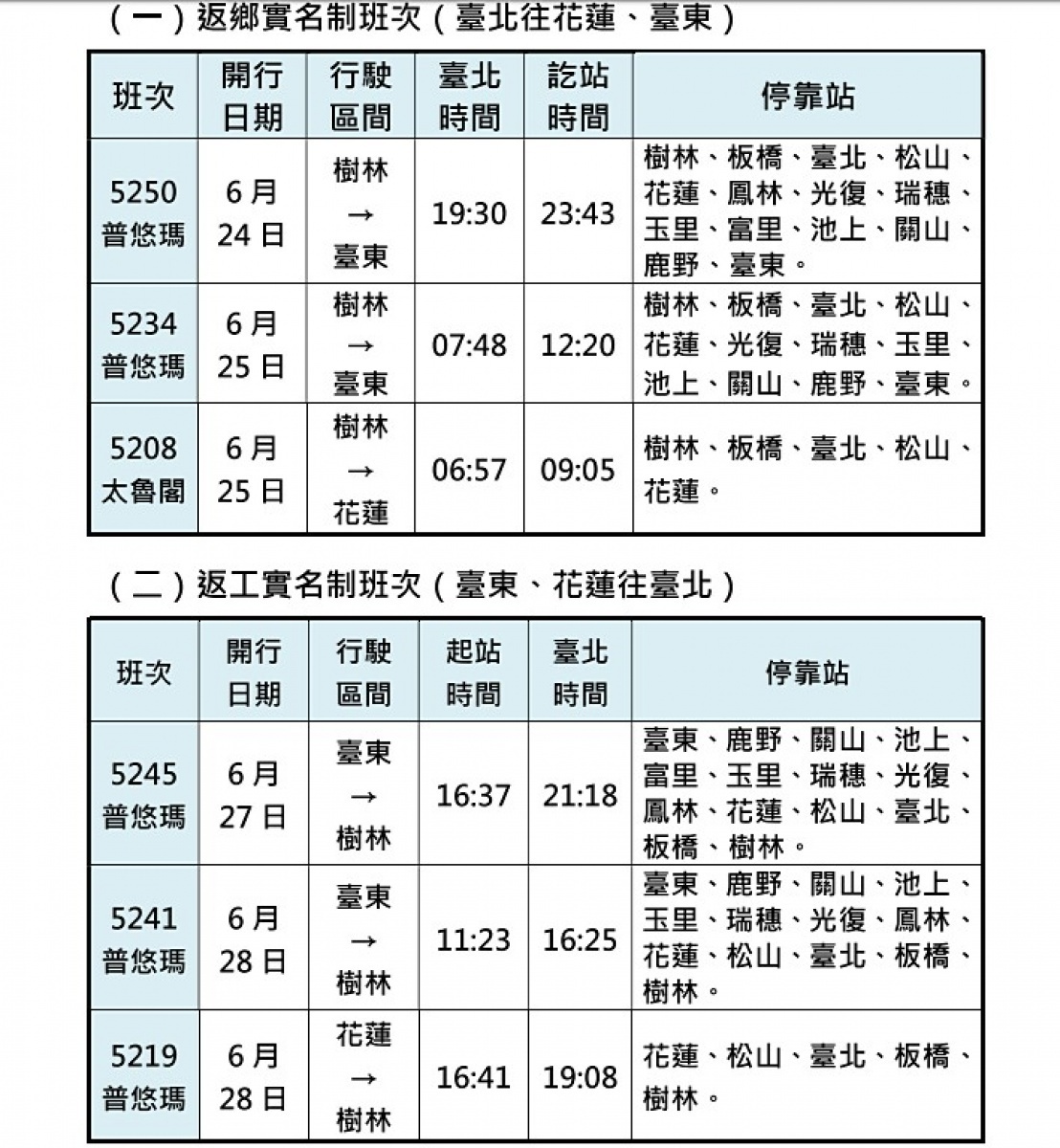 （圖／台鐵）