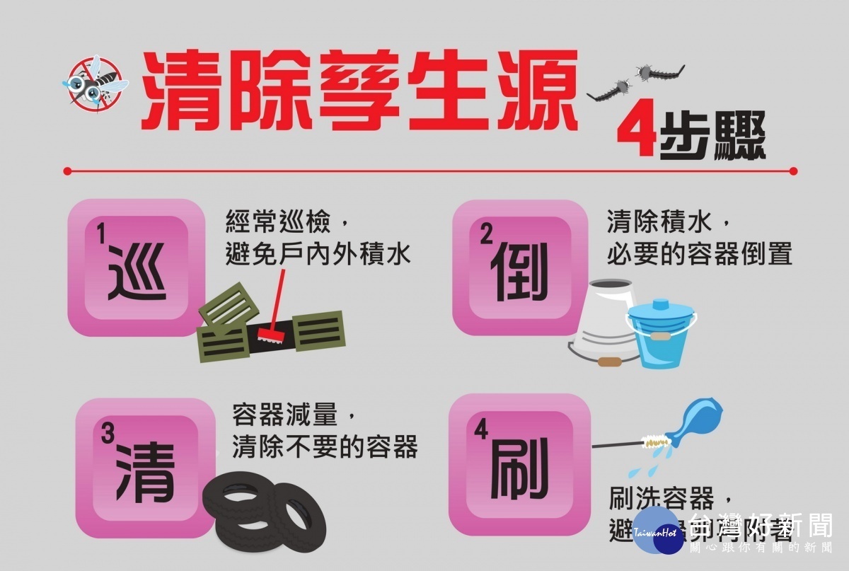 衛生局呼籲民眾一起清除積水容器/嘉義市府提供