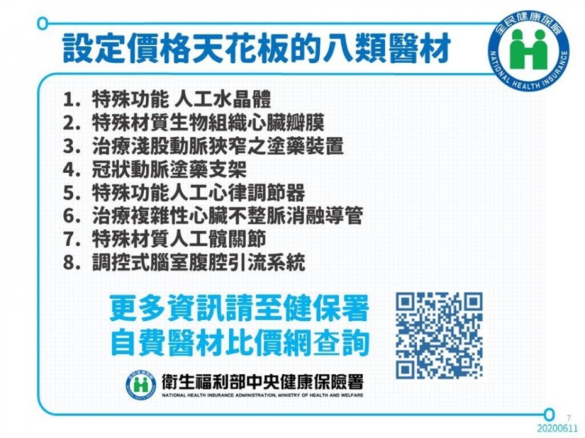 衛福部健保署先前公告8大類352項自付差額醫材訂出自費負擔上限，預計8月上路，其本意是盼望民眾就醫需用到冠狀動脈塗藥支架、特殊功能人工水晶體…等醫材時，除了健保給付醫材外，對於自付差額醫材的價格訂出天花板，讓民眾負擔相關費用時可更合理。（圖／衛福部健保署Facebook）