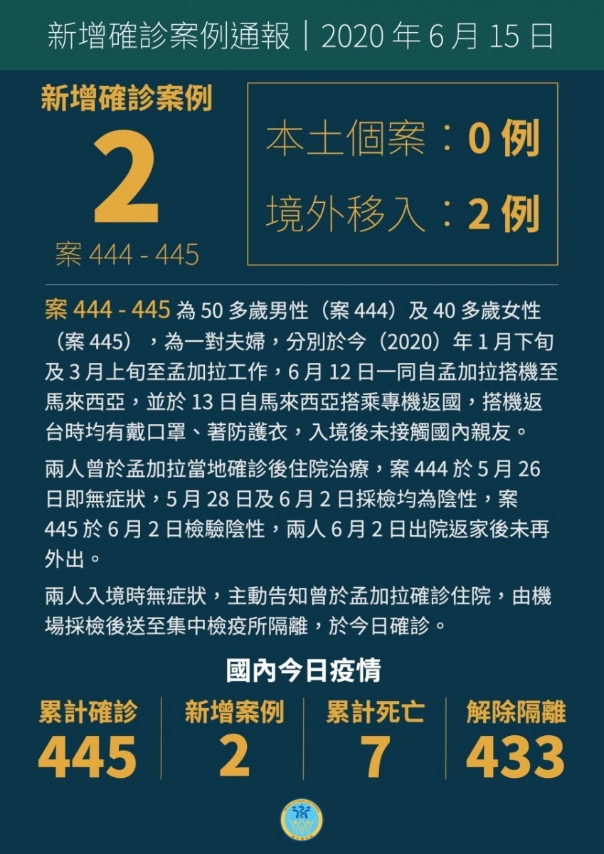 (圖/衛福部疾管署Facebook)