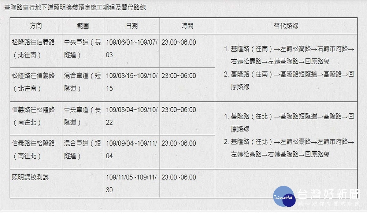 施工封閉車道及改道路線與預定期程（圖／台北市公園處提供）