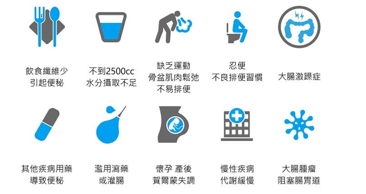 廣為人知的幾項便秘原因(圖/禾馨直腸外科)