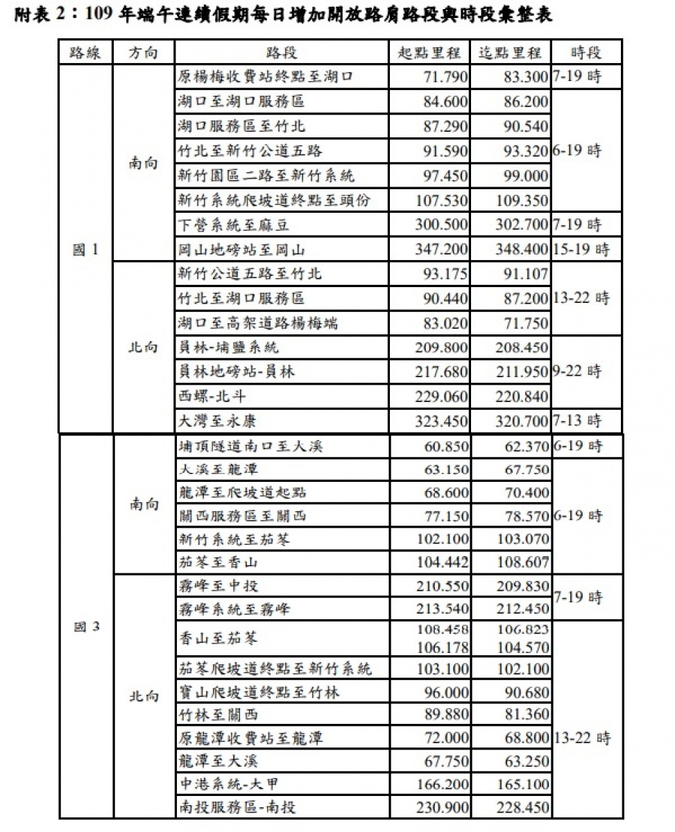 (圖/高速公路局提供)