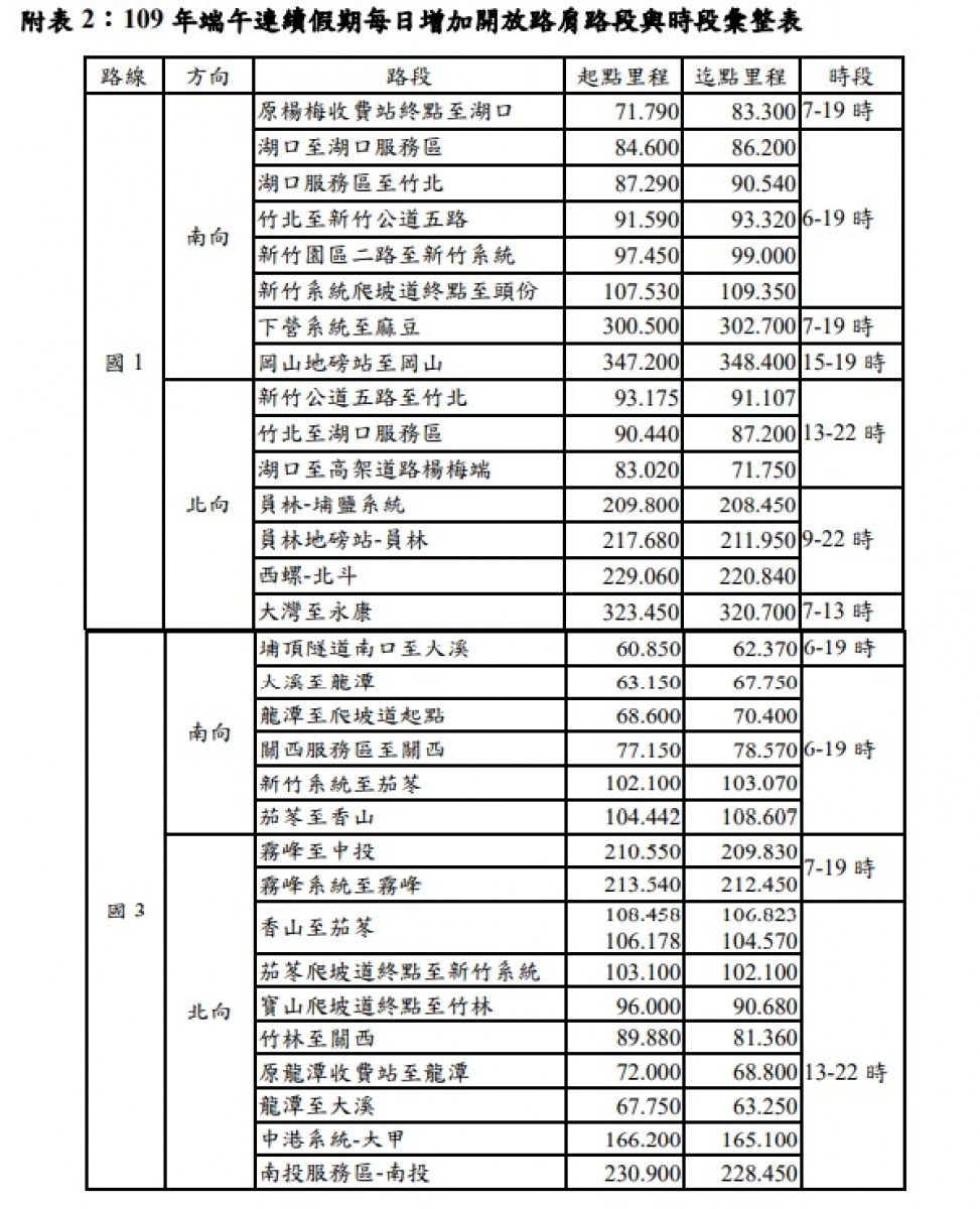 （圖／高速公路局提供）