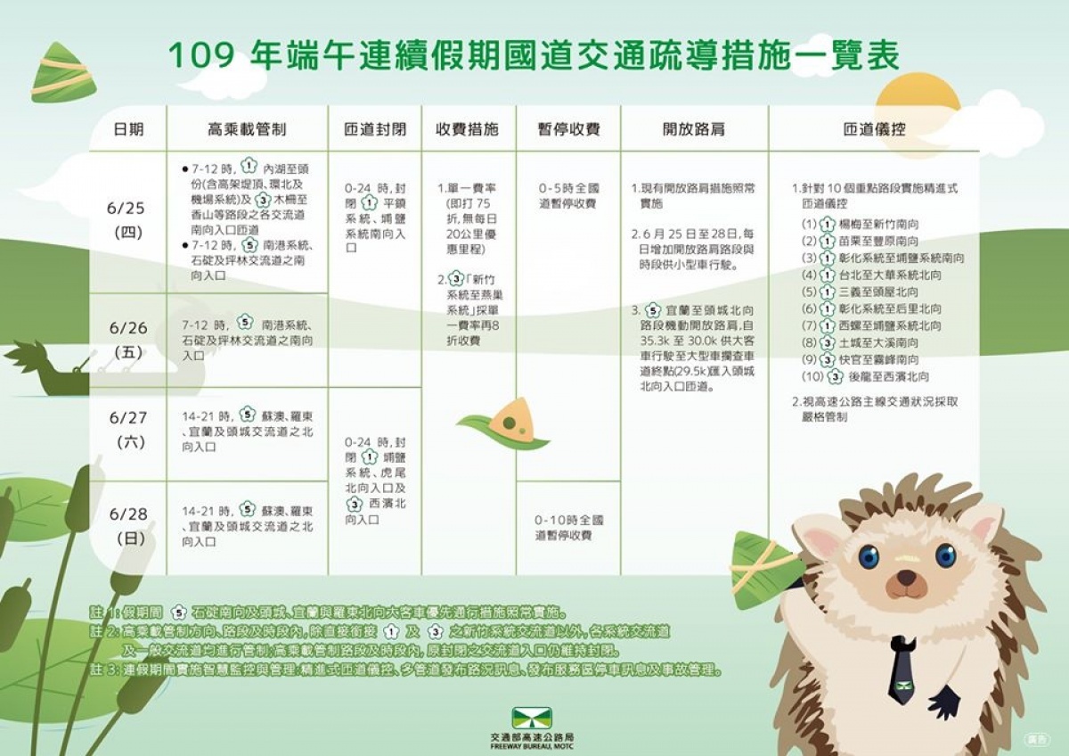 (圖/翻攝自臉書高速小飛力)