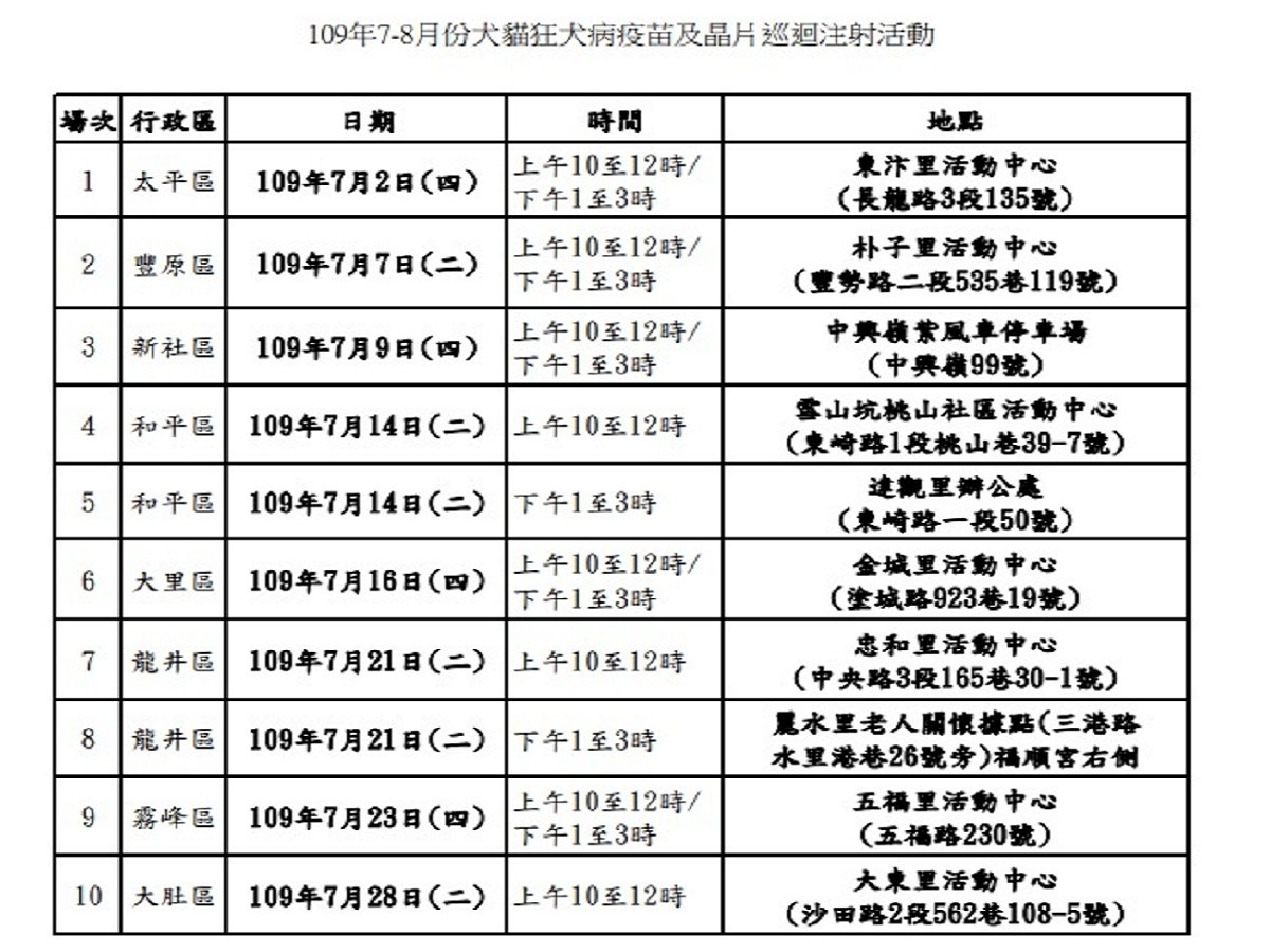 （圖／台中市政府提供）