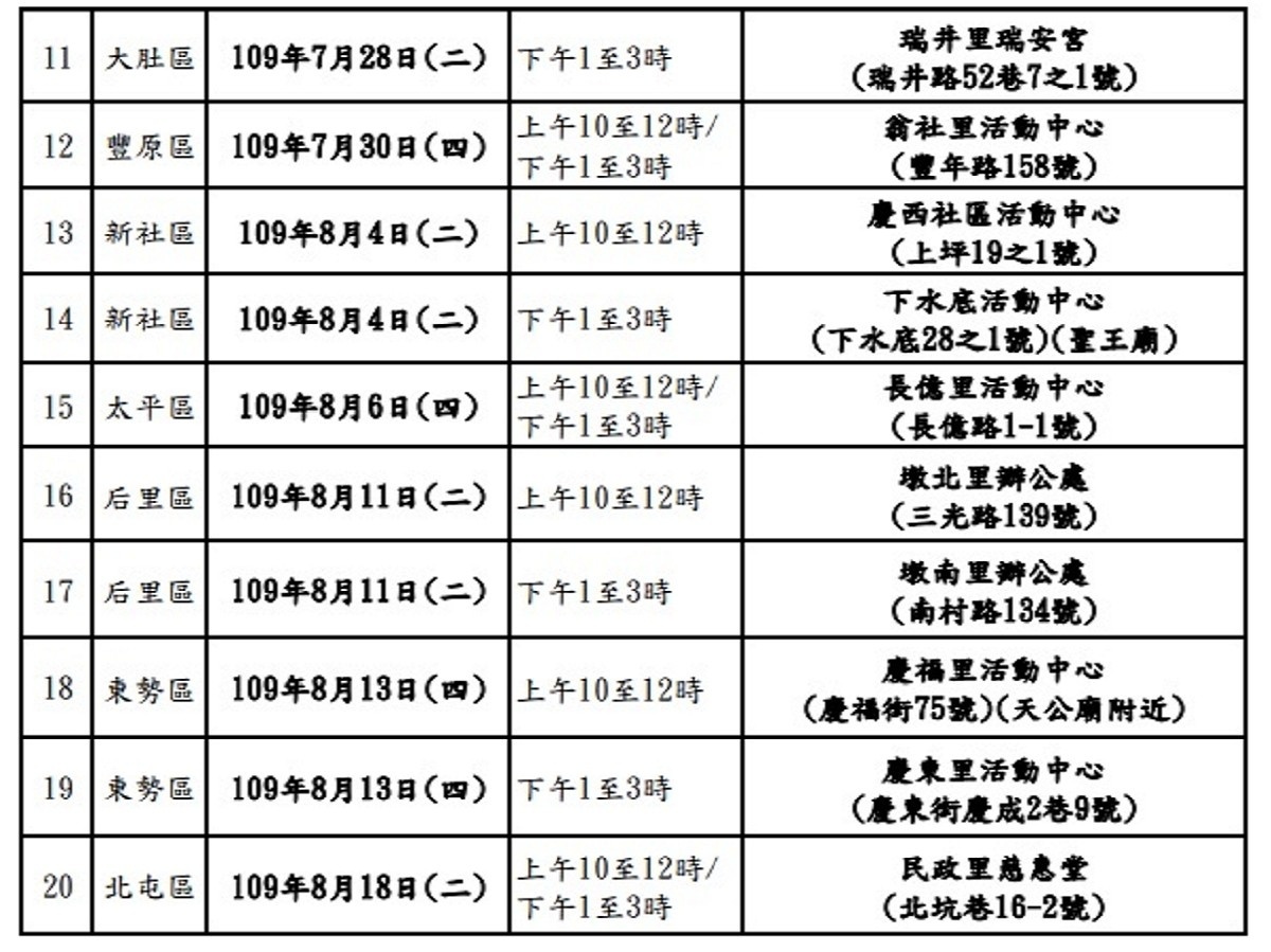 （圖／台中市政府提供）