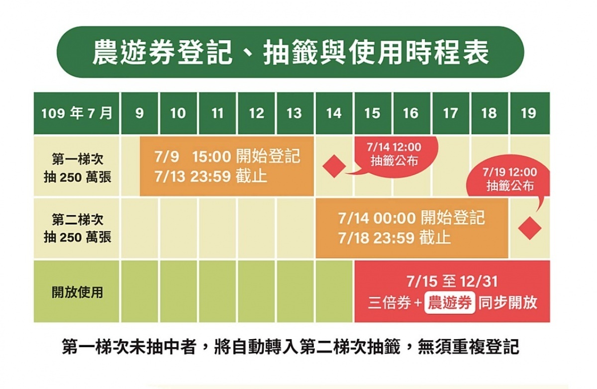 (圖/行政院農委會)
