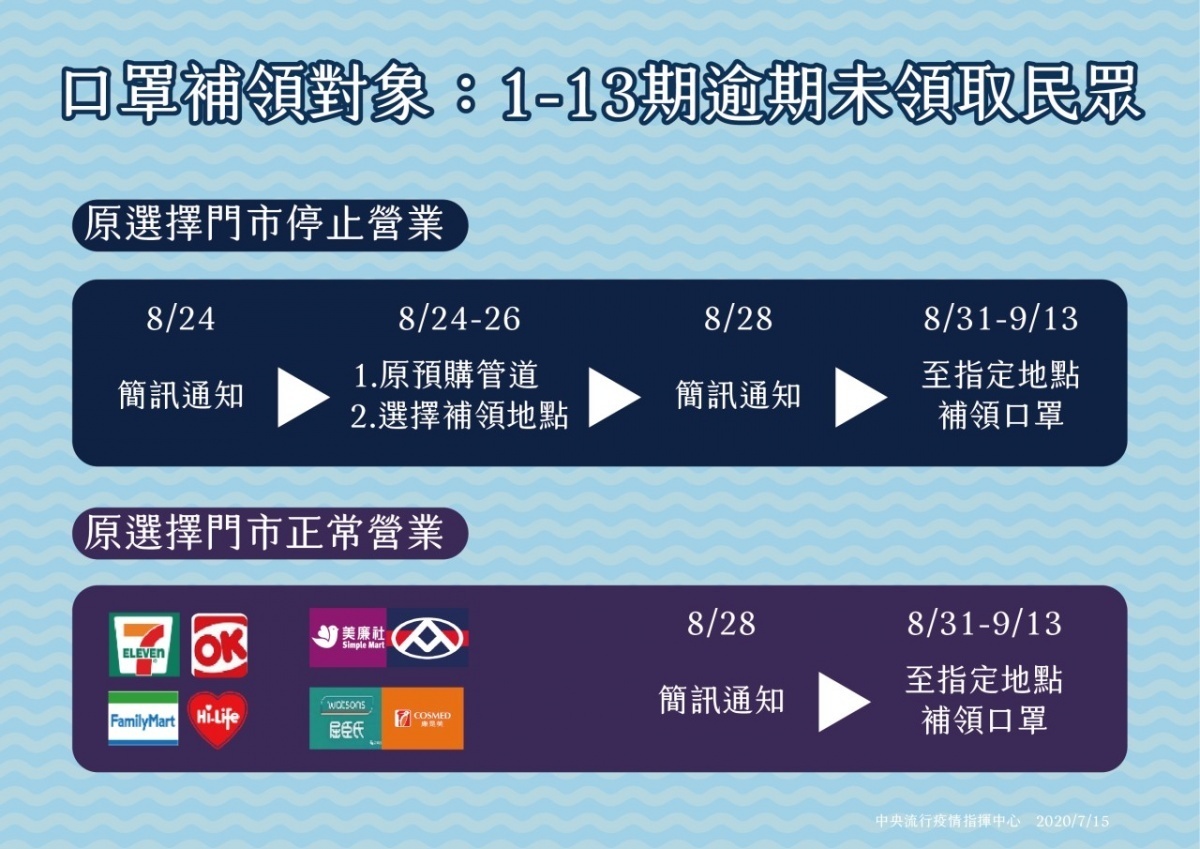 (圖/衛福部提供)