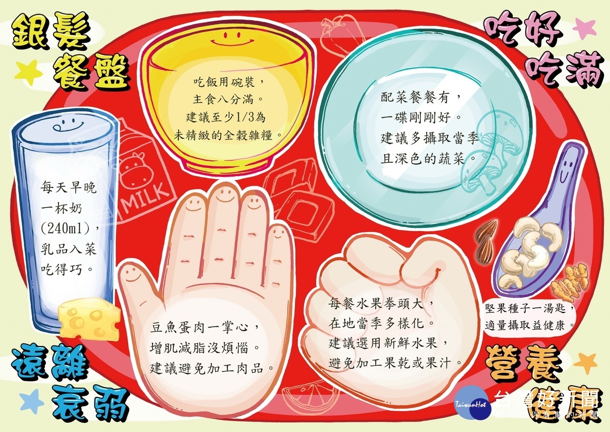 我的餐盤圖像易懂。(南基提供)