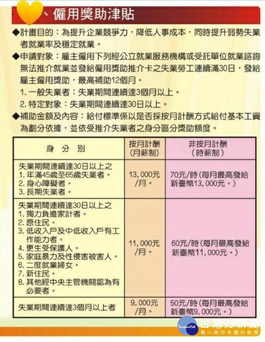 桃市府就服處運用「僱用獎助津貼」,促進失業勞工長期穩定就業