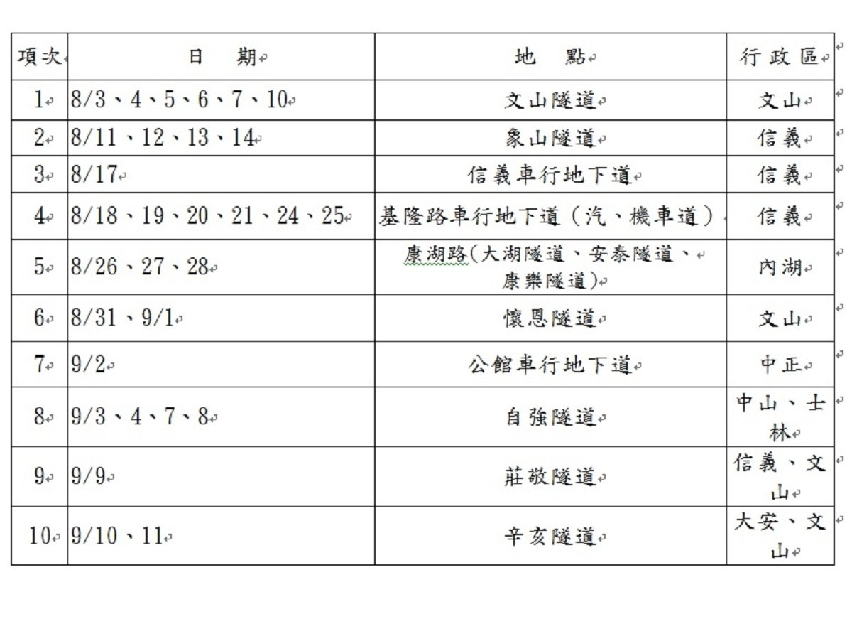 (圖/台北市環保局提供)