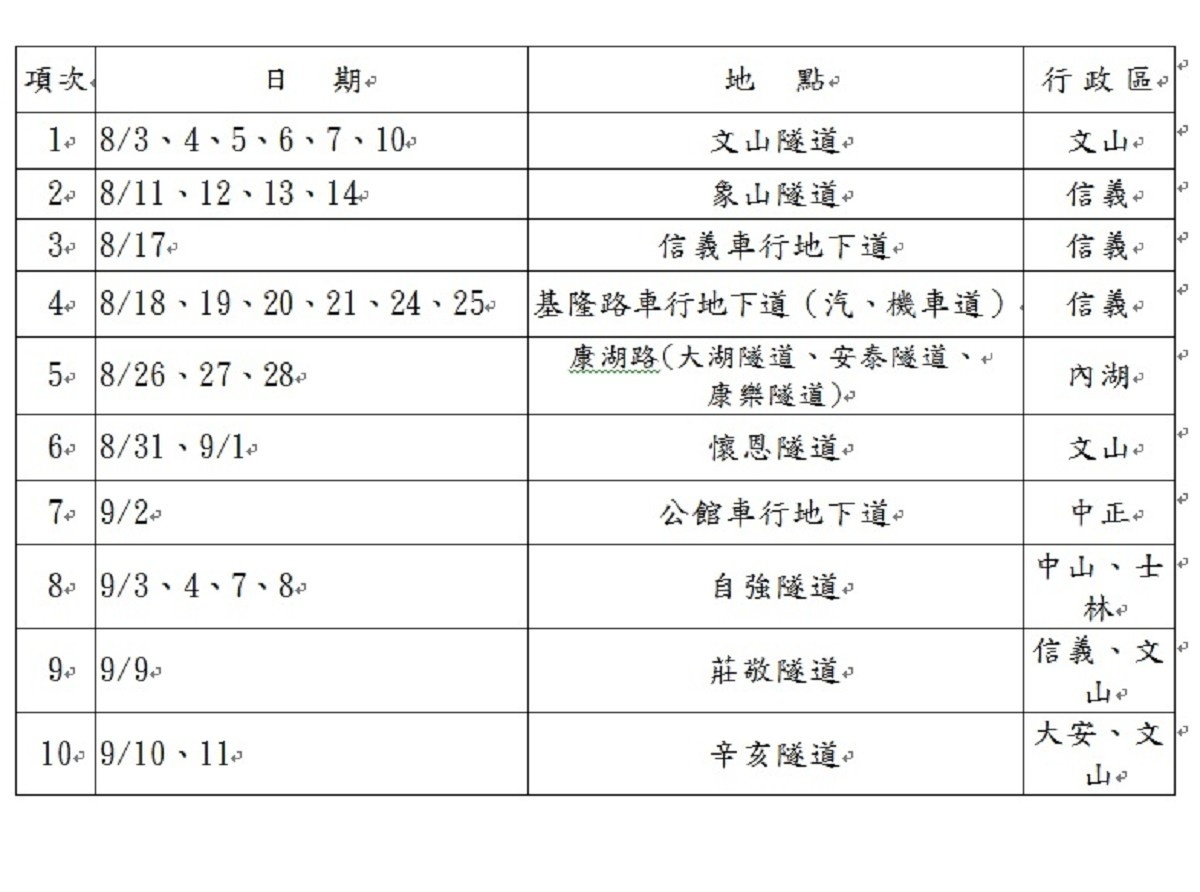 （圖／台北市環保局提供）