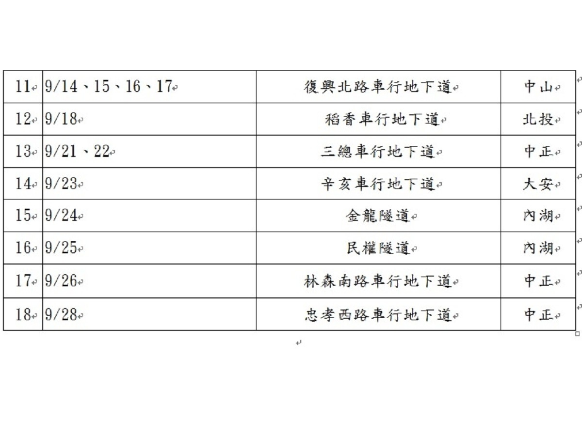 (圖/台北市環保局提供)