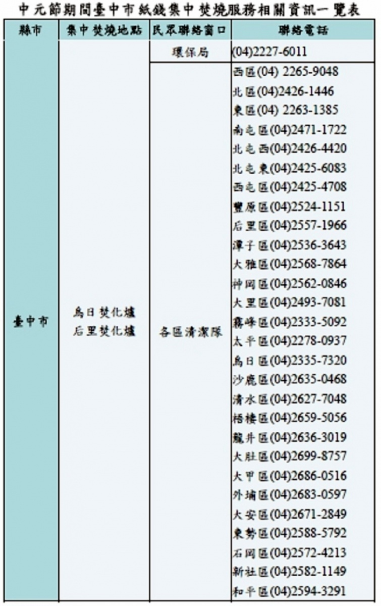 （圖／台中市政府提供）