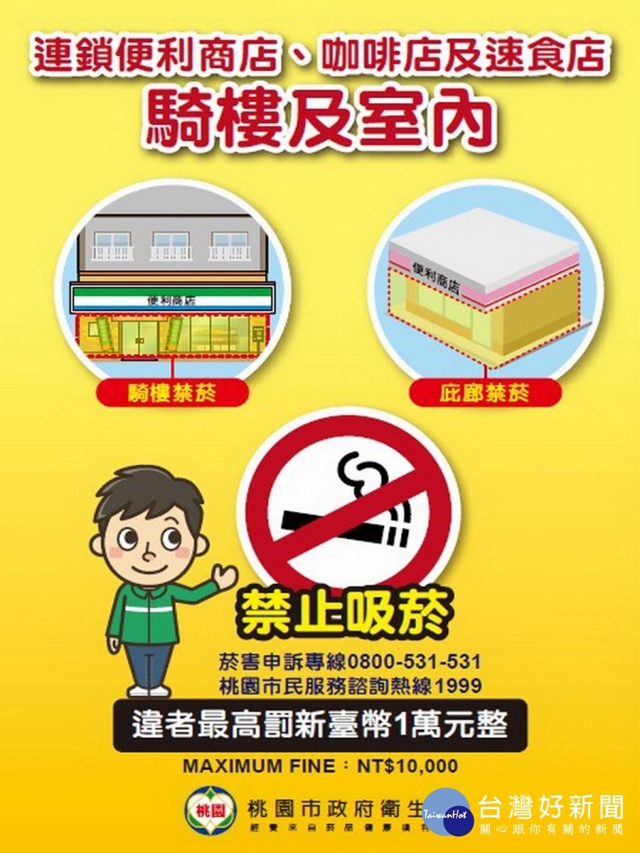 桃園市政府公告1,800處禁菸場所,衛生局人員張貼禁菸海報進行宣導。