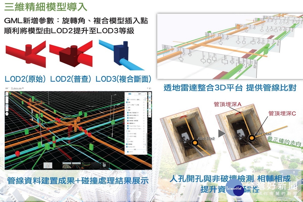 「桃園市道路挖掘管理暨資訊聯合服務中心」的桃園市3維精細模行導入圖示。