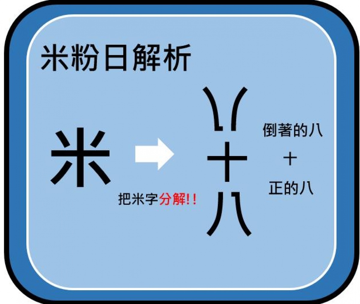 日本「米粉日」的發想,是從中文字體而來。(圖/翻攝Dcard)