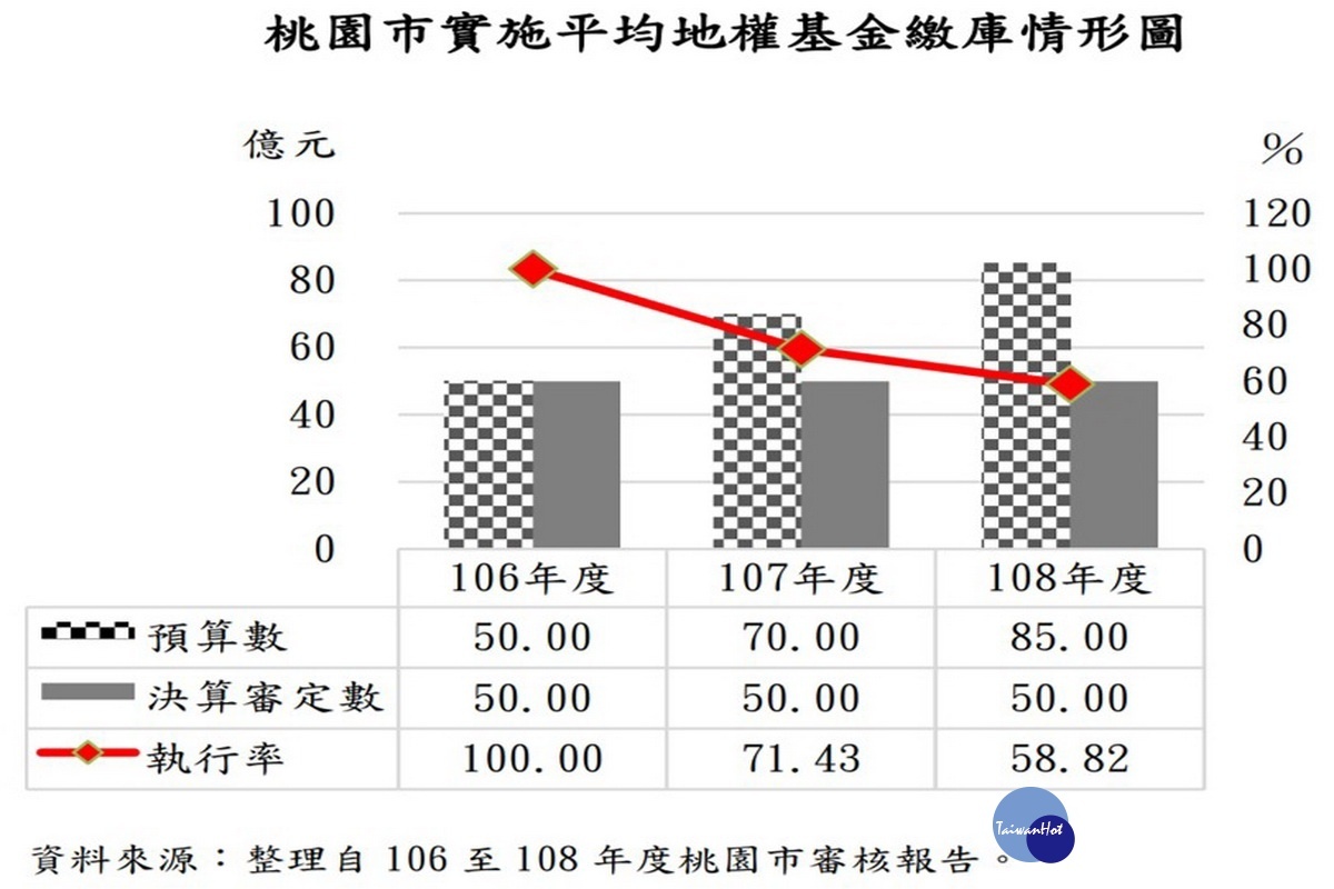 新聞圖片