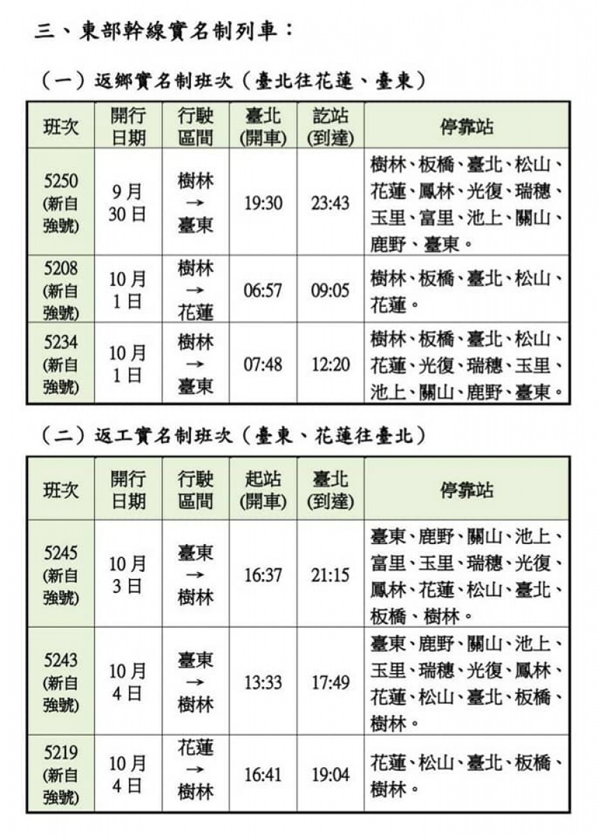 (圖/台鐵提供)