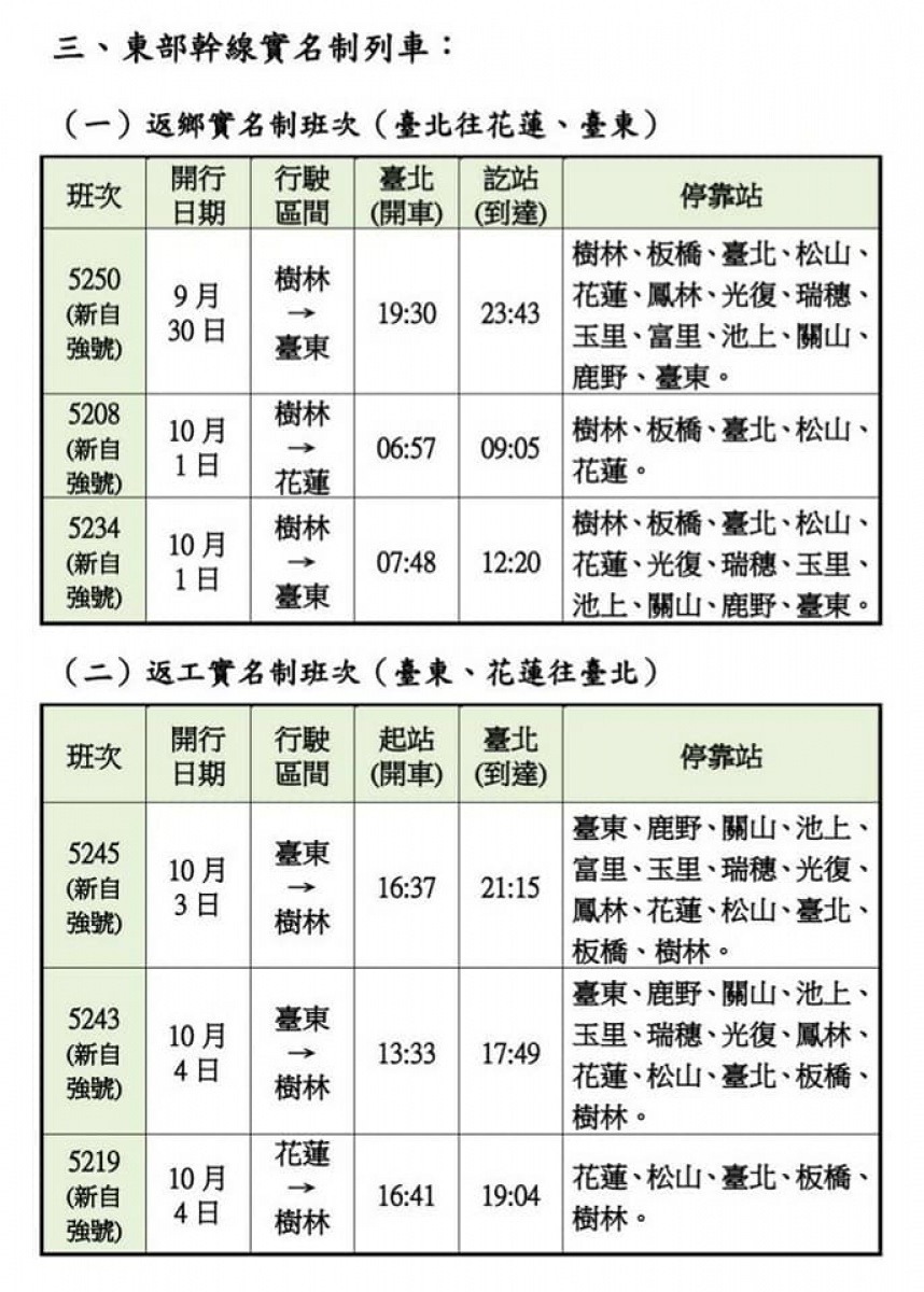 （圖／台鐵提供）