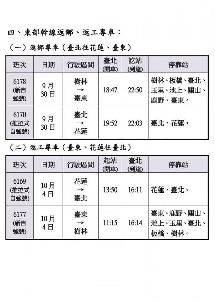 (圖/台鐵提供)