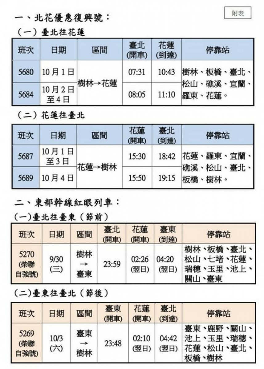 （圖／台鐵提供）