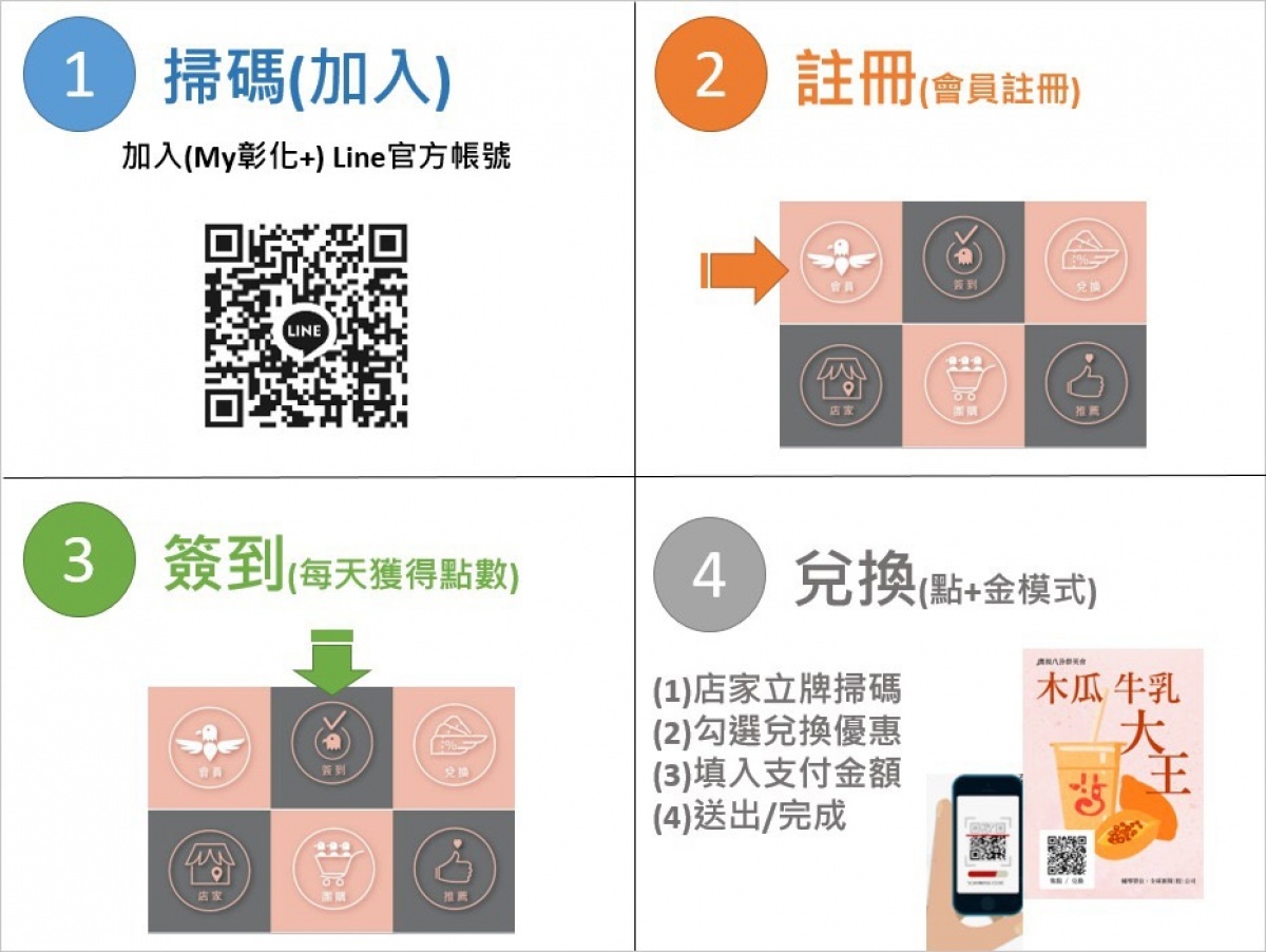 彰化12家美食強強聯手, 即日起加LINE集點送好康。圖/記者鄧富珍攝