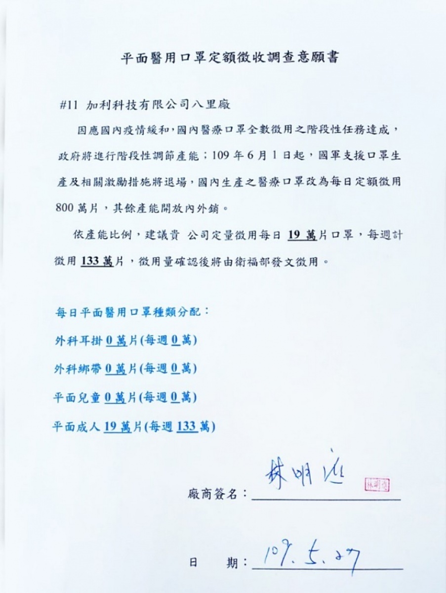 加利科技負責人林明進稱政府拿空白單子他們簽,騙他們簽下同意46%醫用口罩徵用量。對此,經濟部4日出示白紙黑字、林明進於5月27日親簽的口罩徵收意願書,表示加利科技於媒體反映須替其他受徵用廠商補足缺口、產量有問題等情事,所述並非事實。(圖/經濟部)