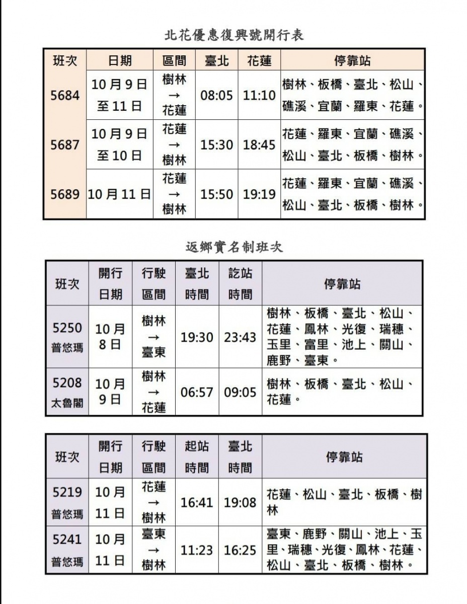 (圖/台鐵提供)
