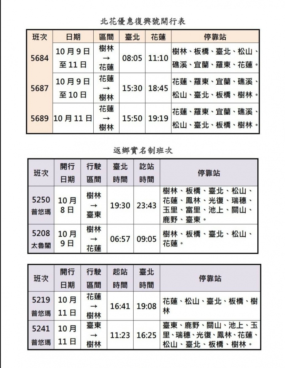 （圖／台鐵提供）