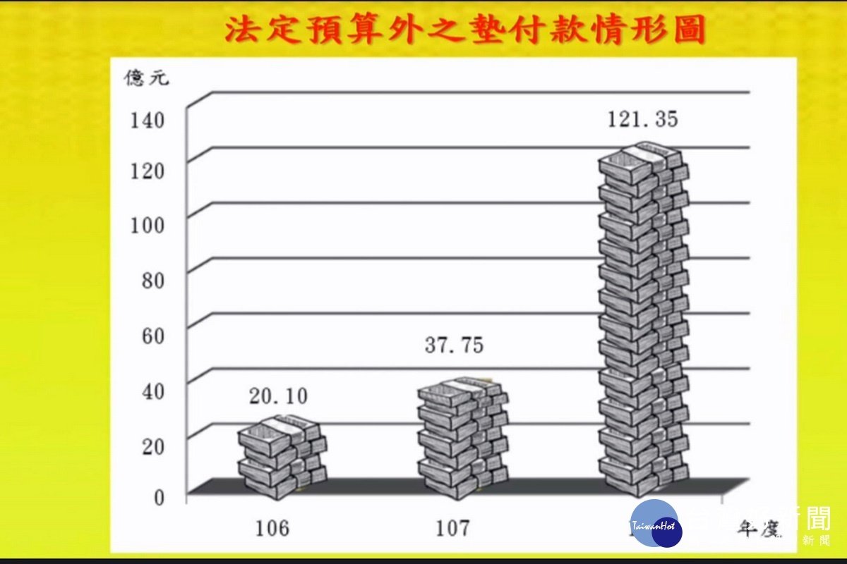 新聞圖片