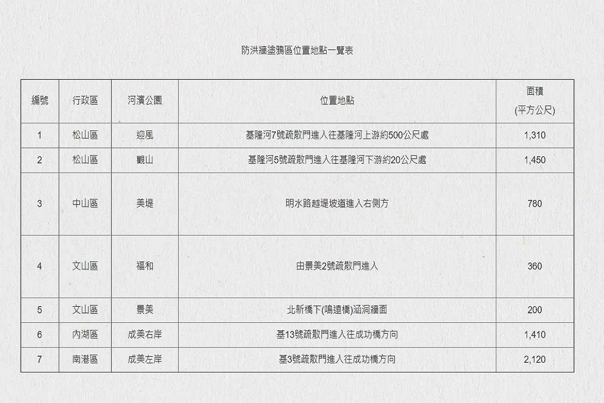 (圖/台北市水利處提供)