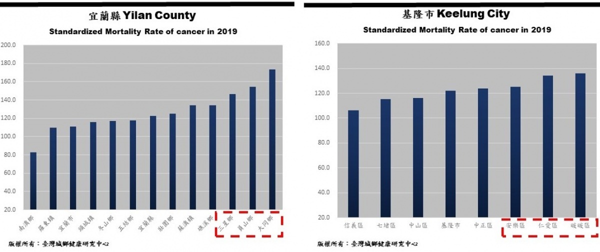 （圖／臺灣城鄉健康研究中心）