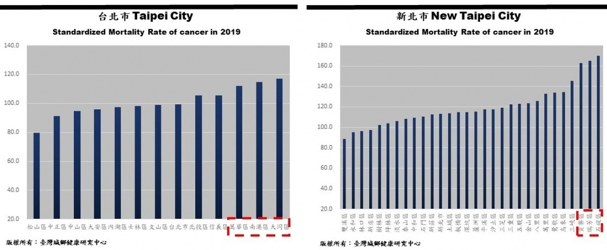 （圖／臺灣城鄉健康研究中心）