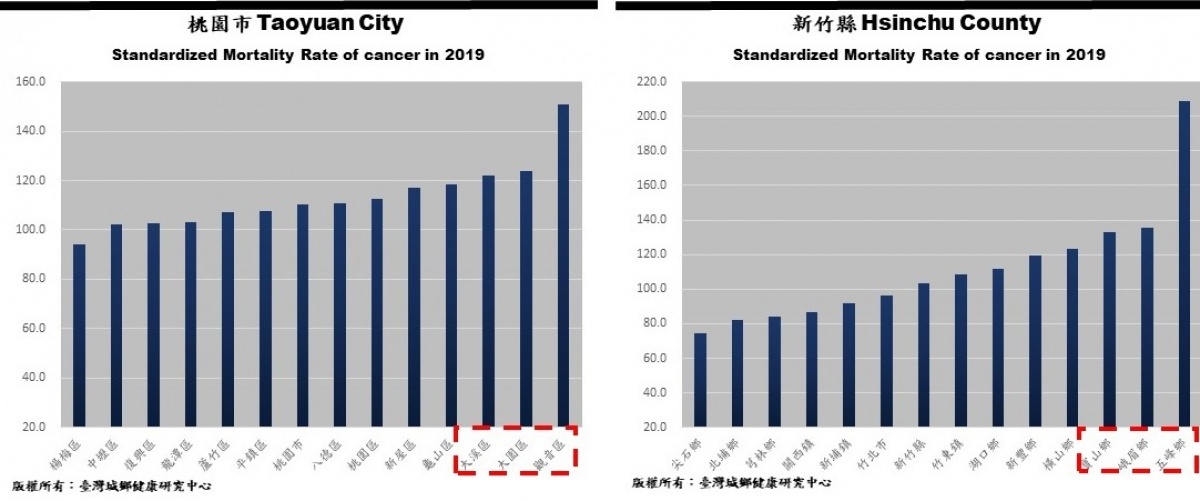 （圖／臺灣城鄉健康研究中心）